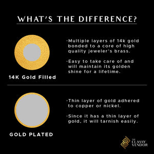 The Classy Vendor | Difference between Gold Filled and Gold Plated Jewelry diagram